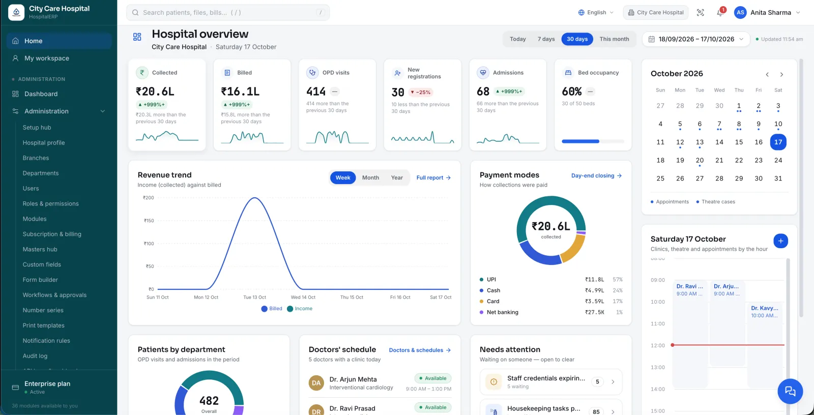 Hospital Samadhan dashboard